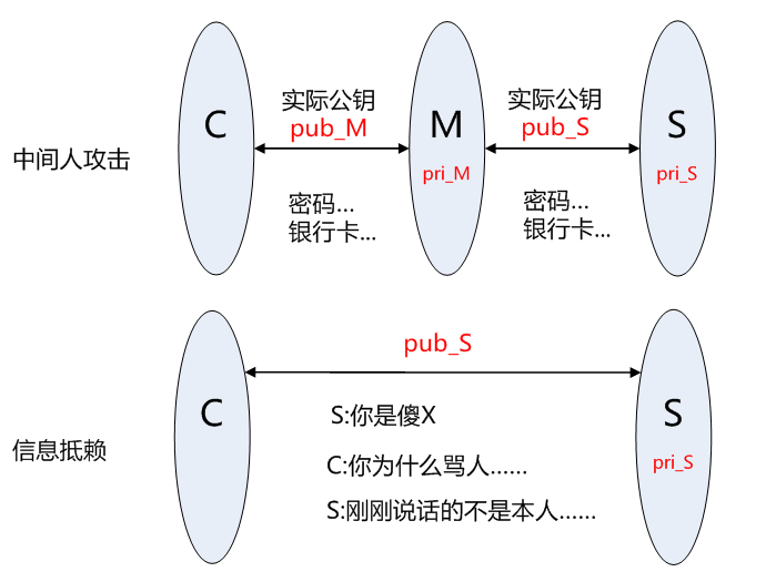 https-rsa