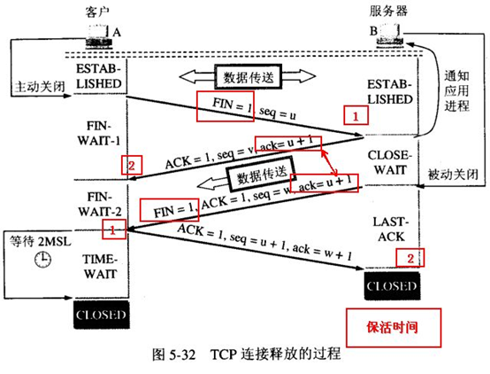 tcp-close