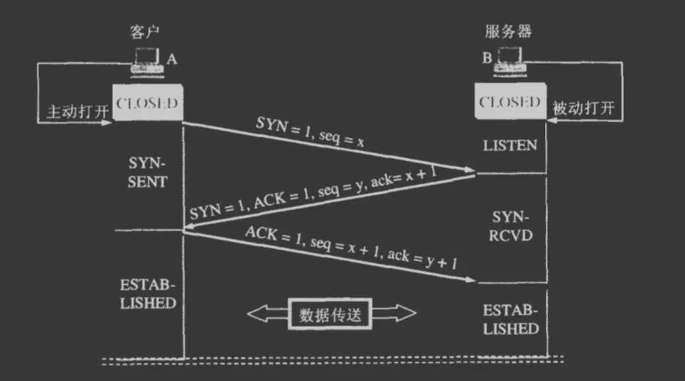 tcp-open