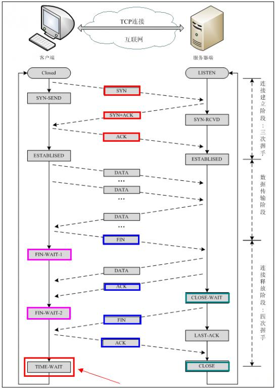 tcp-status