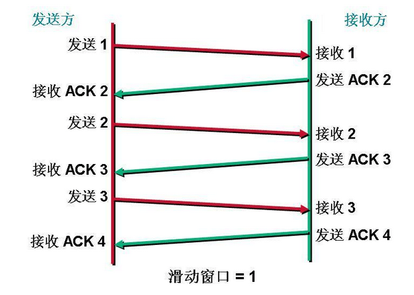 tcp-window-1