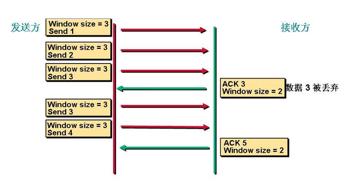 tcp-window-3