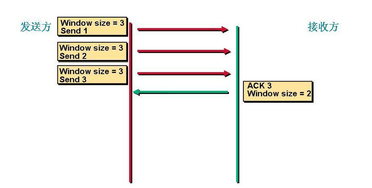 tcp-window-dy