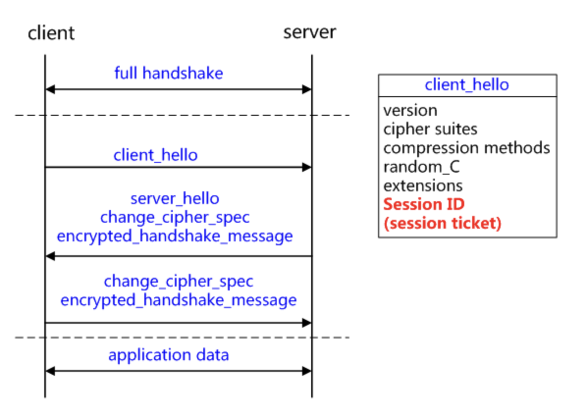 tls-session