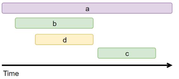 trace-span-example