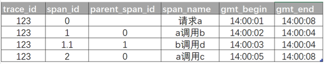 trace-span